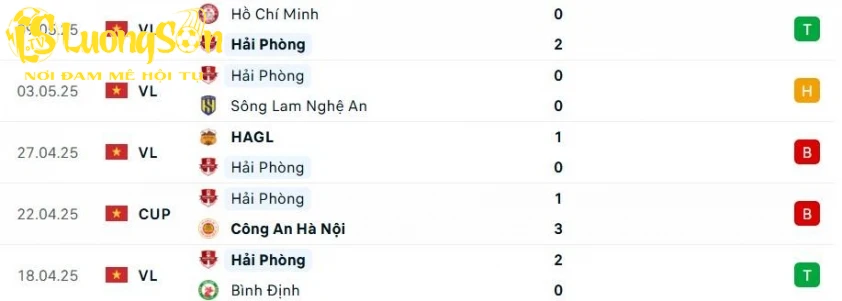 Phong độ các trận gần đây của Hải Phòng