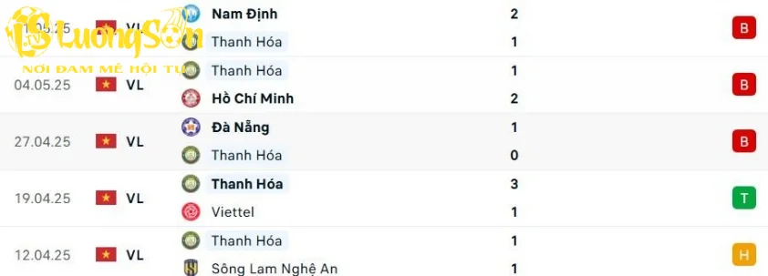 Phong độ các trận đây của Thanh Hóa FC